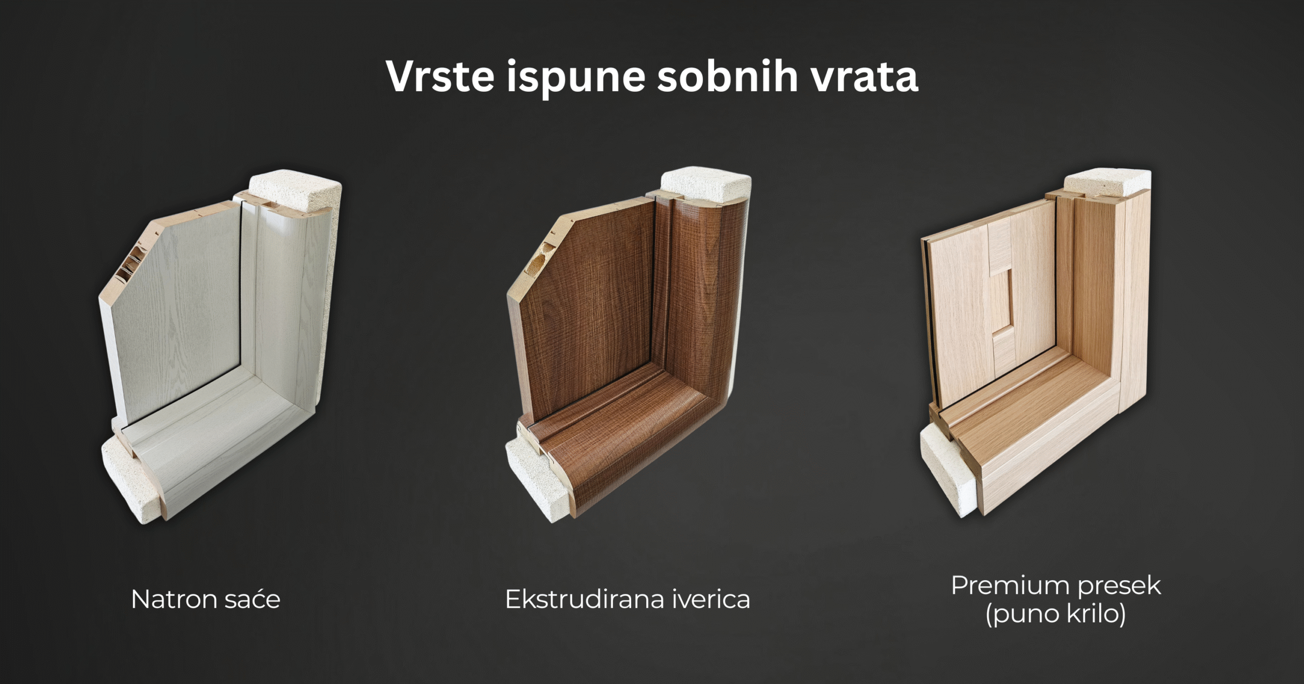 Porta Royal – vrste ispune sobnih vrata: natron saće, ekstrudirana iverica i premium presek (puno krilo)