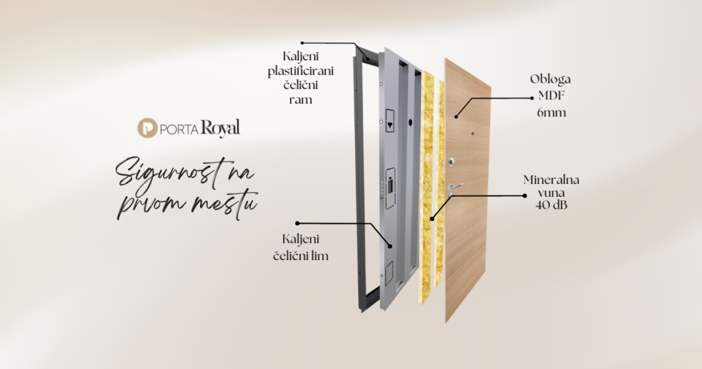 Materijali sigurnosnih vrata za unutrašnje ulaze