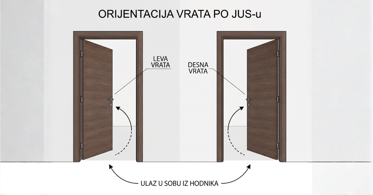 Planiranje levog ili desnog otvaranja sobnih vrata u enterijeru.